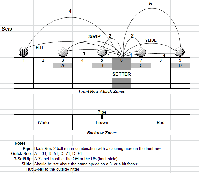 Volleyball Set Diagram Coaching Volleyball