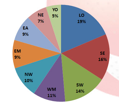 VECoachesByRegion