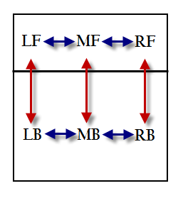 Volleyball Overlap Rule