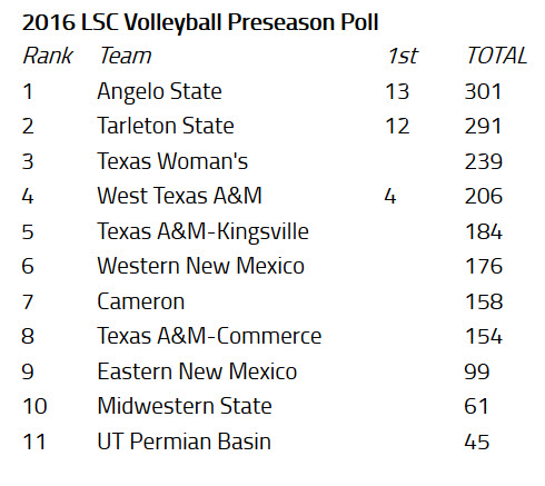 lsc-prepoll