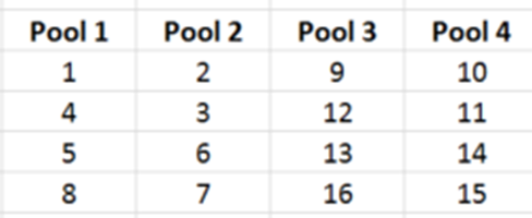 weighted pool format