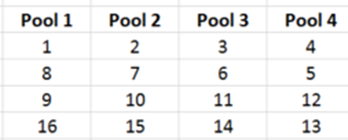 standard pool format