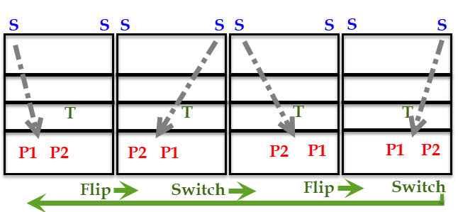 Flip-Switch volleyball drill